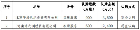 金力股份成功募資6000萬 建設濕法隔膜生產線 金力股份成功募資6000萬 建設濕法隔膜生產線