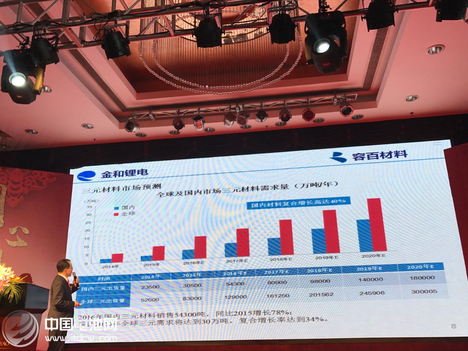 寧波金和年會上總裁劉相烈分析三元材料市場