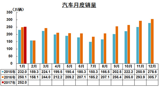新能源車經歷了什么?1月銷量遇冷僅為5682輛 新能源車經歷了什么?1月銷量遇冷僅為5682輛