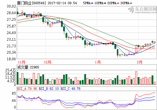 廈門鎢業 廈門鎢業