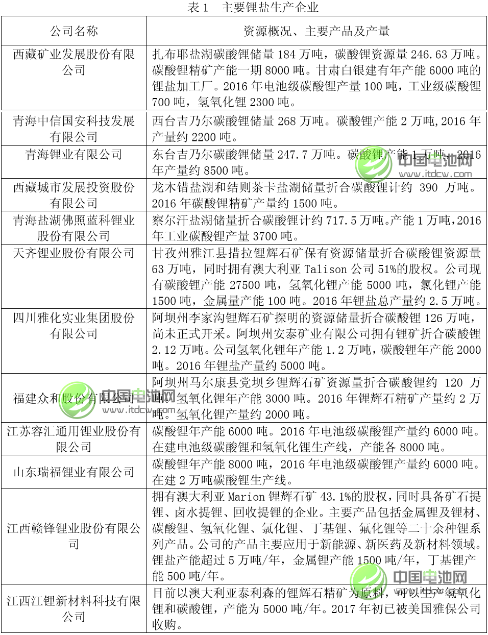 中國鋰工業發展現狀 中國鋰工業發展現狀