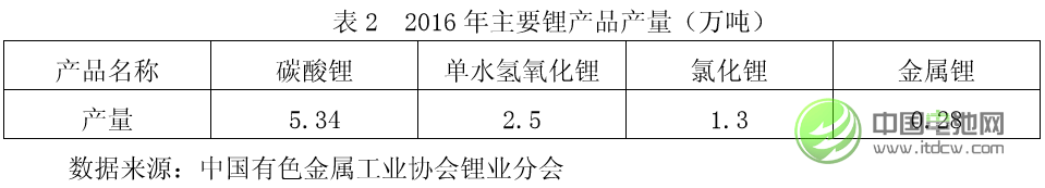 中國鋰工業發展現狀 中國鋰工業發展現狀