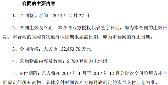 國軒高科 國軒高科