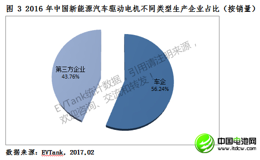 2016年中國新能源車驅動電機銷量55.9萬臺 前八十強出爐