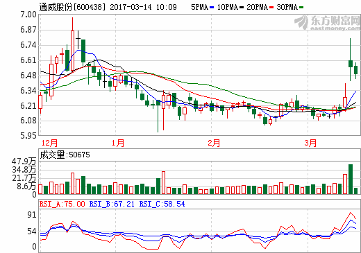 新能源產(chǎn)業(yè)加速推進(jìn) 多家上市川企迎“新”機(jī)