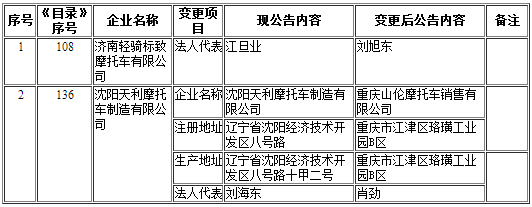 摩托車生產企業 摩托車生產企業
