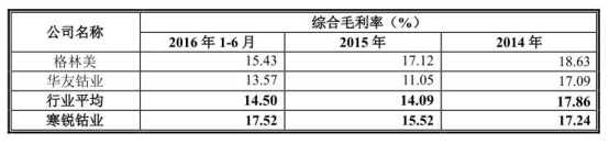 寒銳鈷業原股東9元買3元賣蹊蹺 規模小毛利率超同行 寒銳鈷業原股東9元買3元賣蹊蹺 規模小毛利率超同行