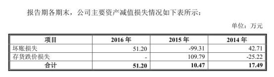寒銳鈷業原股東9元買3元賣蹊蹺 規模小毛利率超同行