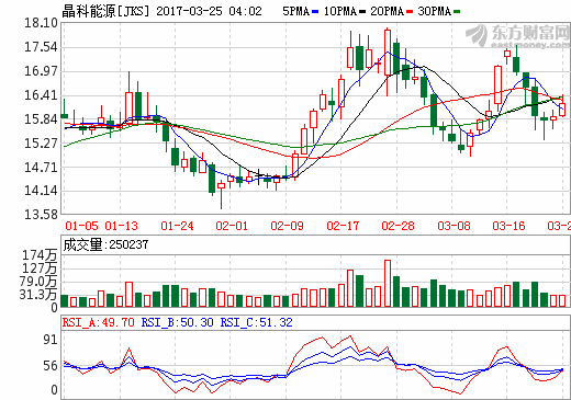 晶科錢晶：一帶一路為光伏企業(yè)海外投資提升機(jī)會