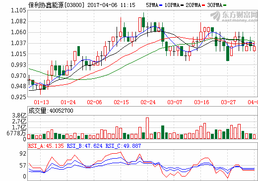 保利協鑫完善硅烷流化床 布局高效N型單晶 保利協鑫完善硅烷流化床 布局高效N型單晶