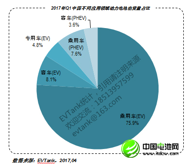 2017年Q1中國動力電池出貨量1228.3Mwh 企業30強榜單出爐