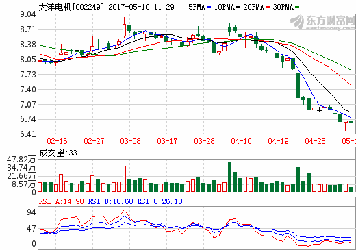 大洋電機 大洋電機