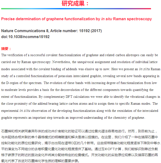 石墨烯也能 “私人定制”？原位拉曼光譜似剪刀！