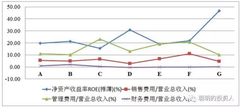 圖4 盈利能力與收益質量情況 圖4 盈利能力與收益質量情況