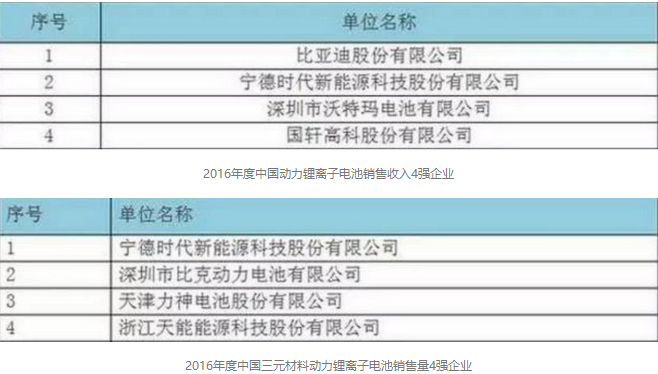 三元電池替代磷酸鐵鋰電池的趨勢越來越明顯