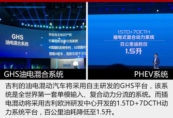 吉利布局兩高端平臺 推續航500公里純電動車