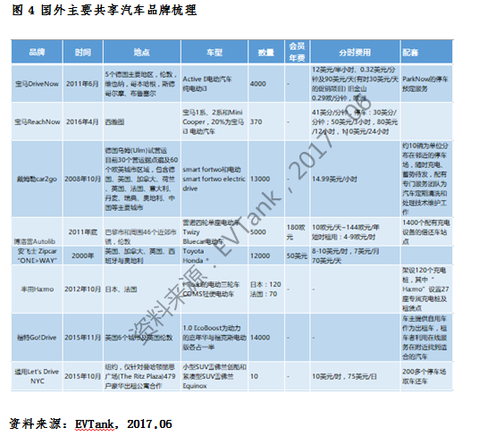 共享汽車保有量有望突破200萬輛 “隨租隨停”將是共享汽車最佳模式