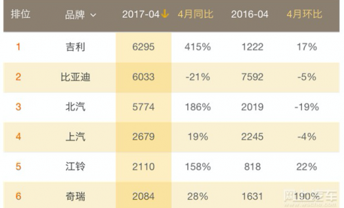 新能源汽車進入“后補貼時代” 互聯網造車會一直熱下去嗎？