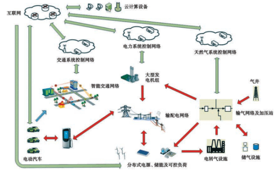 新能源汽車高峰已過? 互聯網+新能源才是未來 新能源汽車高峰已過? 互聯網+新能源才是未來