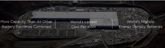 特斯拉再獲1100萬美元退稅優(yōu)惠 超級工廠通過審計(jì)