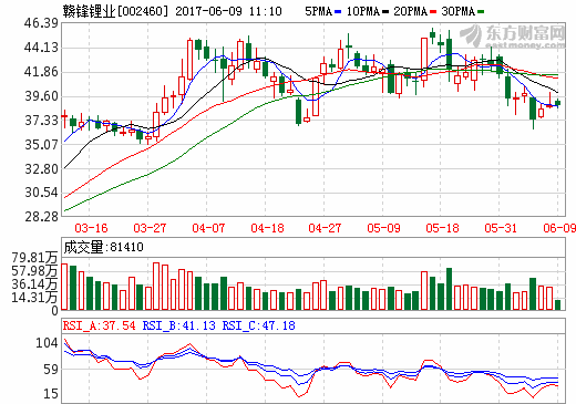 贛鋒鋰業(yè) 贛鋒鋰業(yè)
