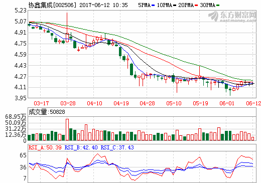 協鑫集成與西恩迪達成戰略合作 簽訂1.68GWh鉛碳電池訂單 協鑫集成與西恩迪達成戰略合作 簽訂1.68GWh鉛碳電池訂單