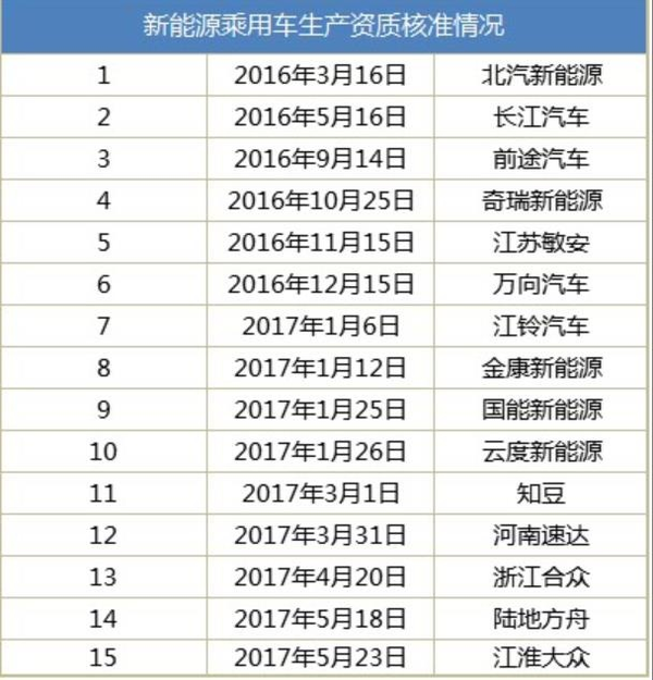 開口容易關口難 鯰魚成螞蟻：新能源資質核準恐生變