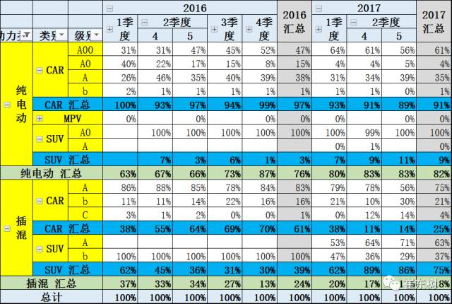 5月新能源車格局全解:銷售結構快速變化 5月新能源車格局全解:銷售結構快速變化