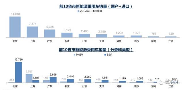 5月新能源車格局全解:銷售結(jié)構(gòu)快速變化 5月新能源車格局全解:銷售結(jié)構(gòu)快速變化