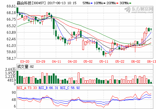 贏合科技 贏合科技