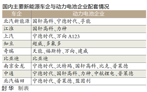 新能源汽車流行整零結(jié)對子 在磨合中共同進(jìn)步