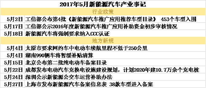 新能源汽車政策懸而未決 鈷及硫酸鎳需求將續(xù)增