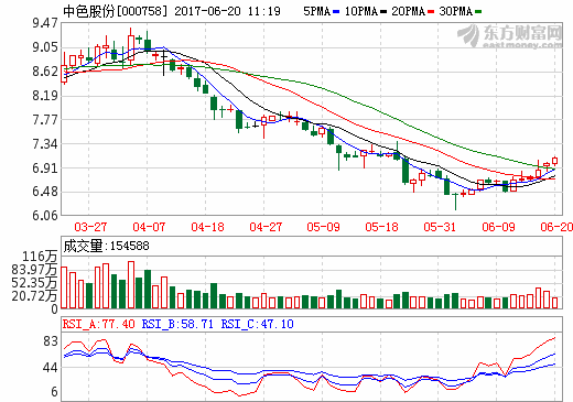 中色股份 中色股份