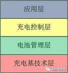 系統(tǒng)結構示意圖