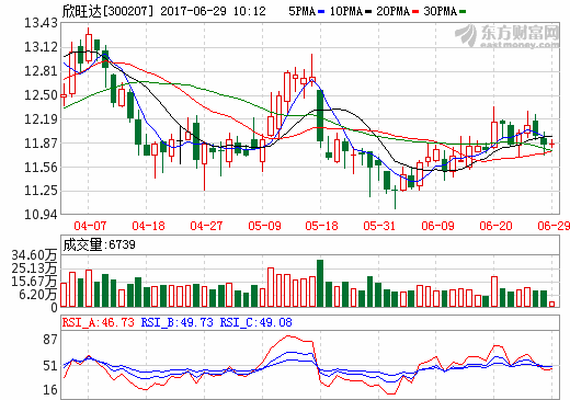 欣旺達(dá)：鋰電產(chǎn)品已建立高端品牌形象 自動(dòng)化設(shè)備多自主研發(fā)