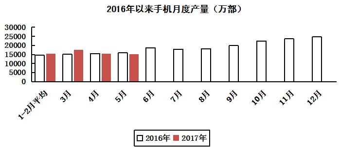 電子信息制造業