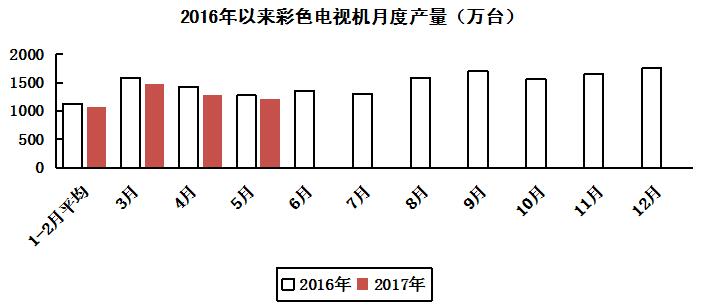 電子信息制造業