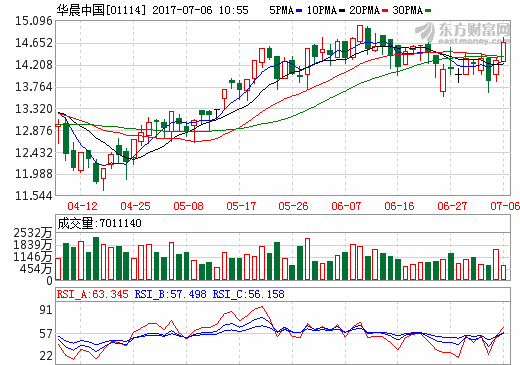 1元收購華晨金杯49%股權(quán) 雷諾與華晨組建合資公司