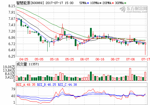 智慧能源汽車電池龍頭進軍21700高能量電池 智慧能源汽車電池龍頭進軍21700高能量電池