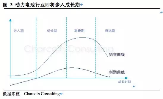 松下三星LG鋰電三巨頭互懟 究竟誰能勝出? 松下三星LG鋰電三巨頭互懟 究竟誰能勝出?