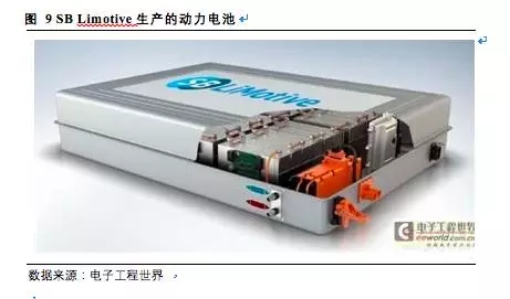 松下三星LG鋰電三巨頭互懟 究竟誰能勝出? 松下三星LG鋰電三巨頭互懟 究竟誰能勝出?