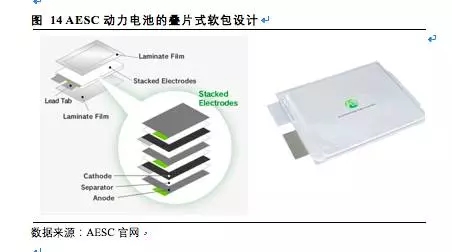 松下三星LG鋰電三巨頭互懟 究竟誰能勝出？