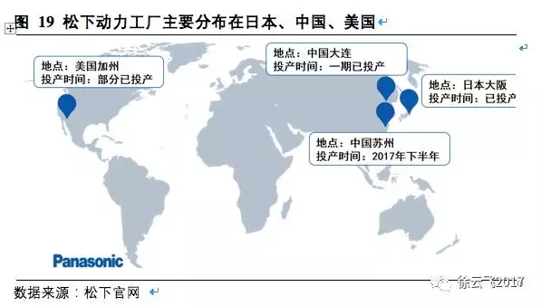 松下三星LG鋰電三巨頭互懟 究竟誰能勝出？