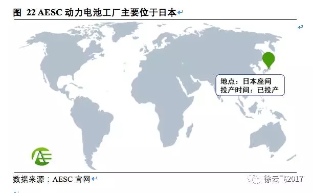 松下三星LG鋰電三巨頭互懟 究竟誰能勝出？