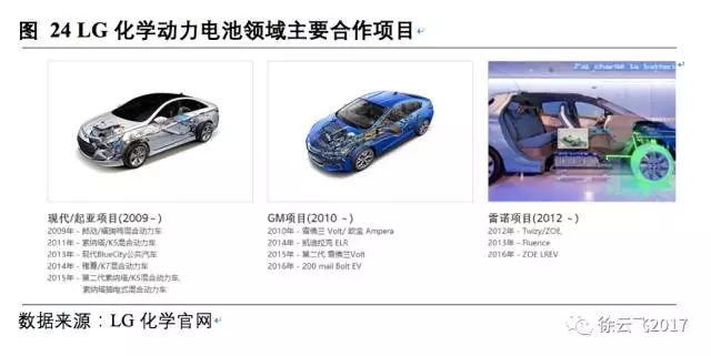 松下三星LG鋰電三巨頭互懟 究竟誰能勝出？