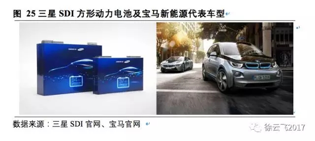 松下三星LG鋰電三巨頭互懟 究竟誰能勝出？