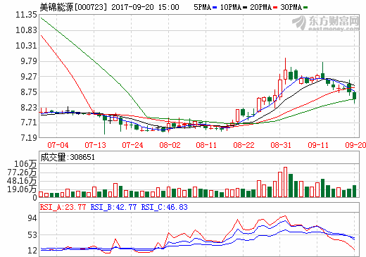 美錦能源擬1億元設立全資子公司 布局氫能源產業鏈
