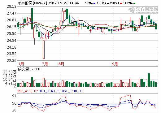 氫能汽車(chē)將破瓶頸 中技集團(tuán)押注新能源勝算幾何？