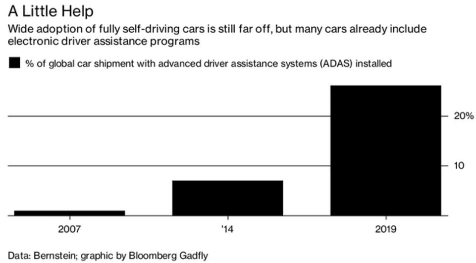 收購零部件供應商或是在電動車領域擴張的最佳選擇