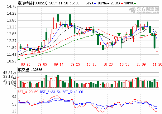 富瑞特裝 富瑞特裝